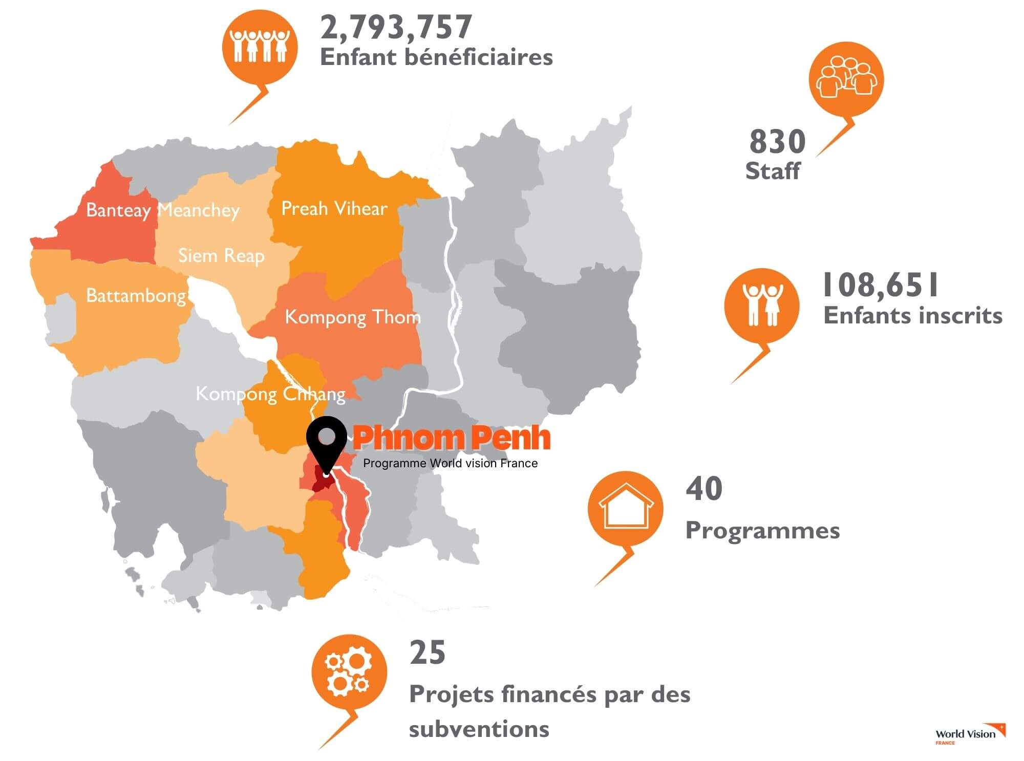 Enfant du programme de Phnom Penh