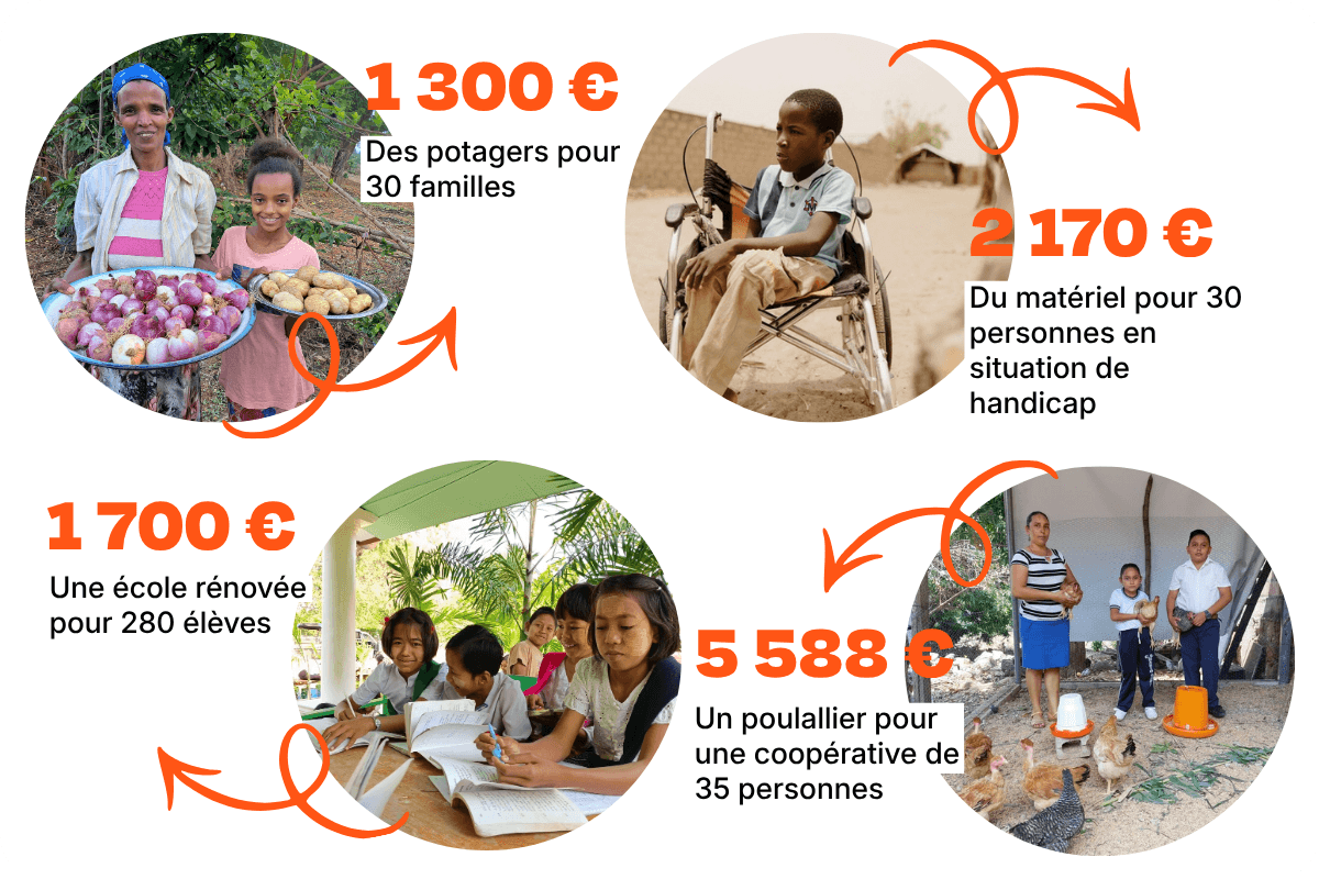 exemples de projets communautaires financés grâce aux dons des parrains et marraines