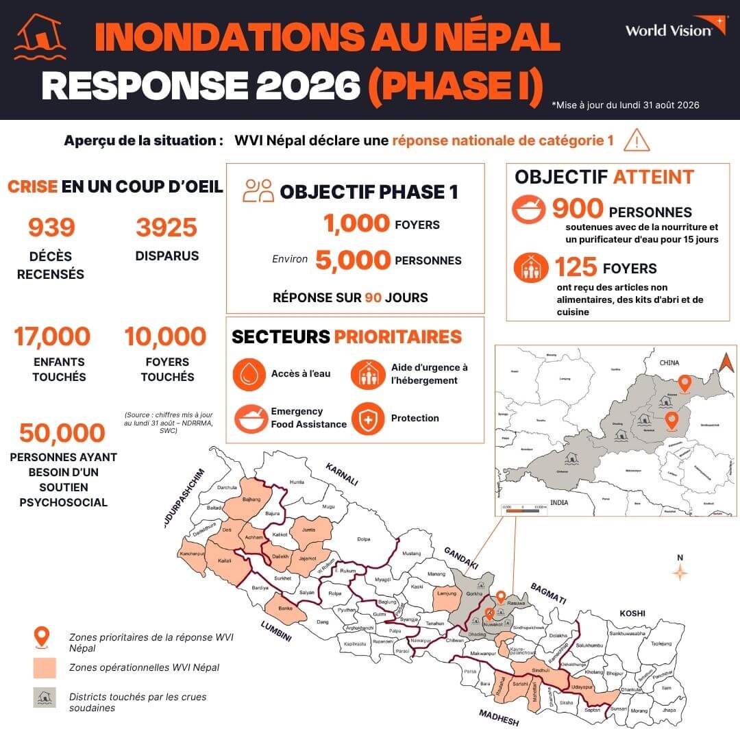 Inondations dévastatrices au Népal — World Vision France